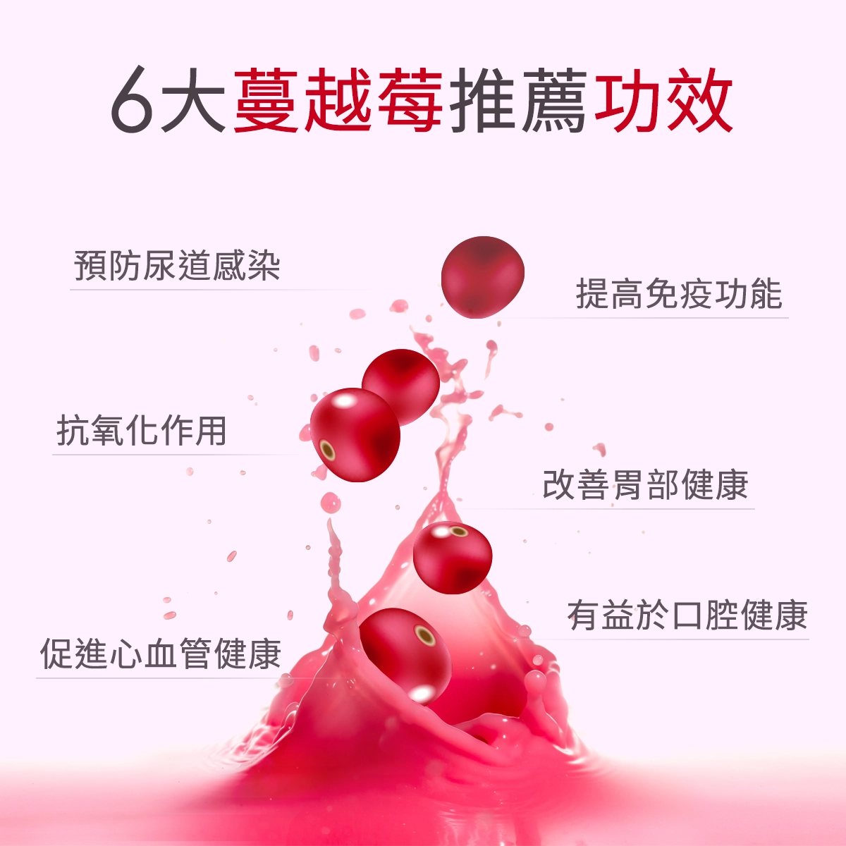 6大蔓越莓推薦功效
