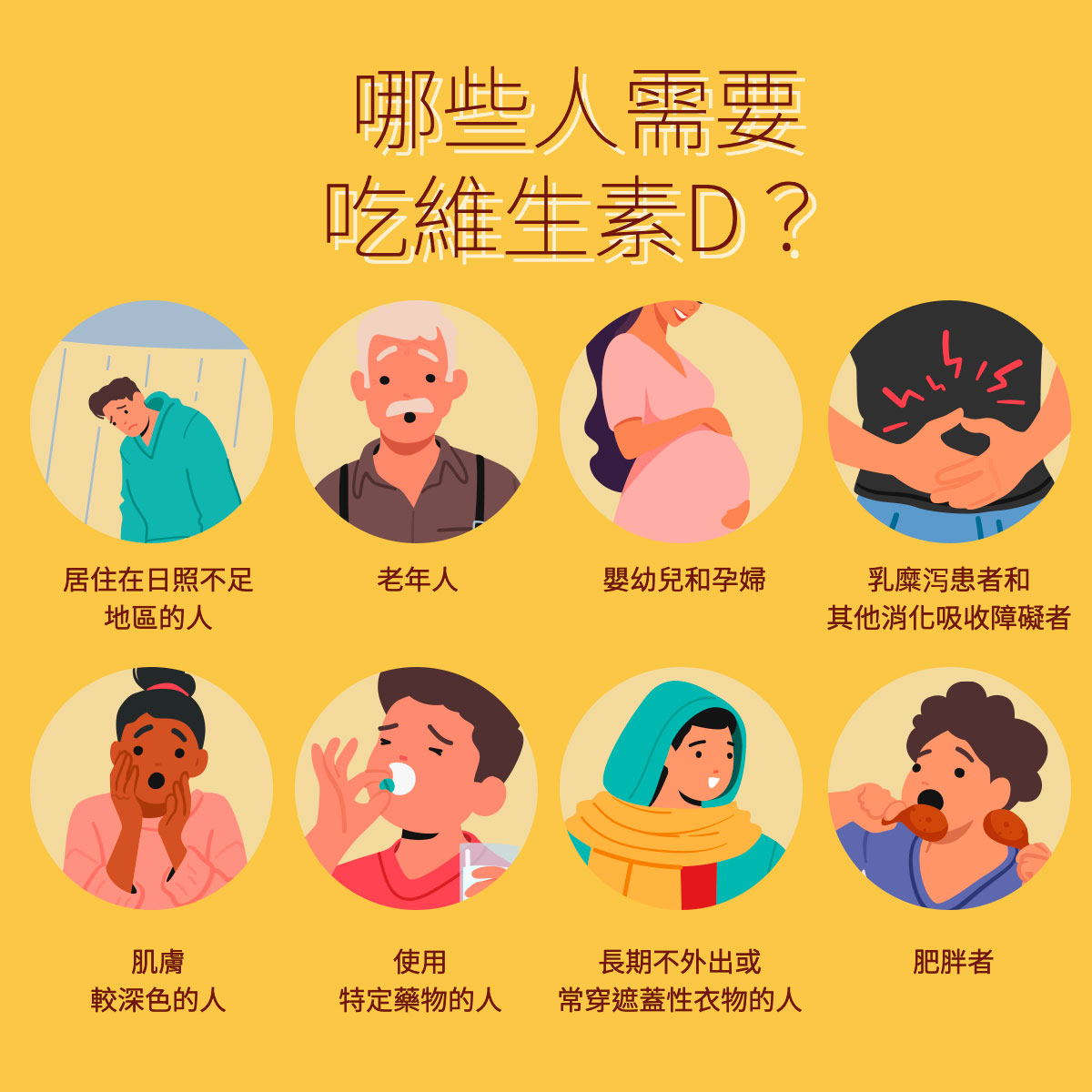 哪些人需要吃維生素D？