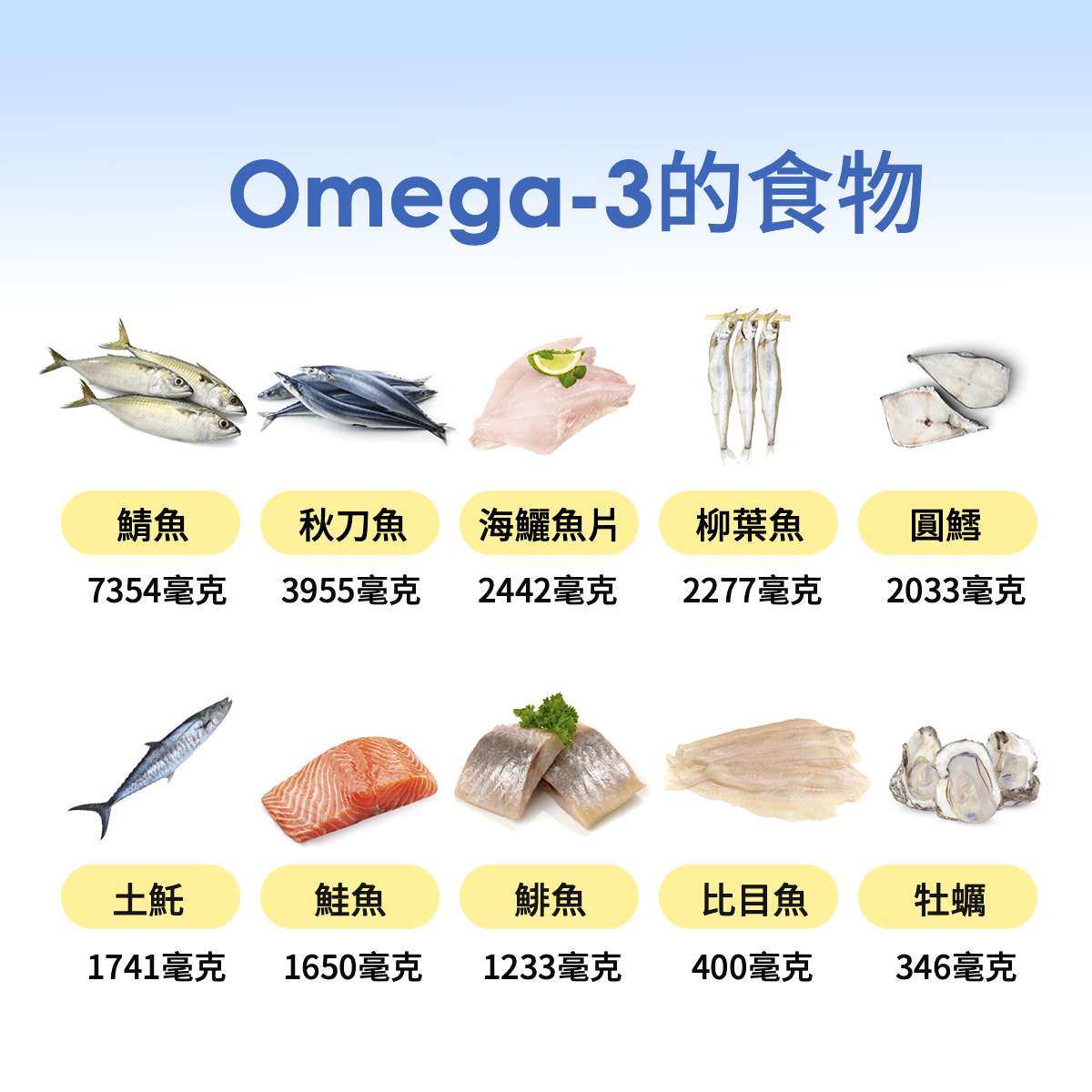 Omega-3的食物