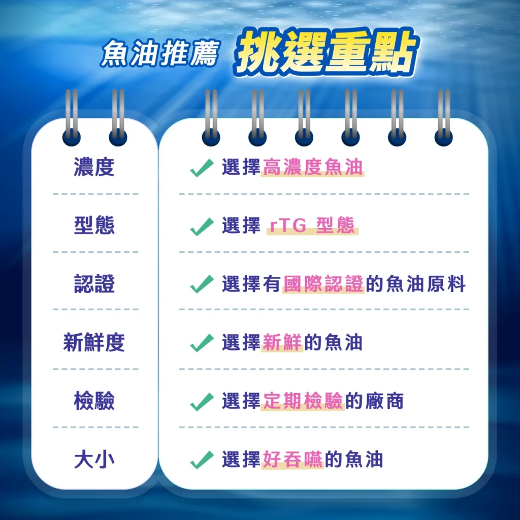 魚油推薦挑選重點