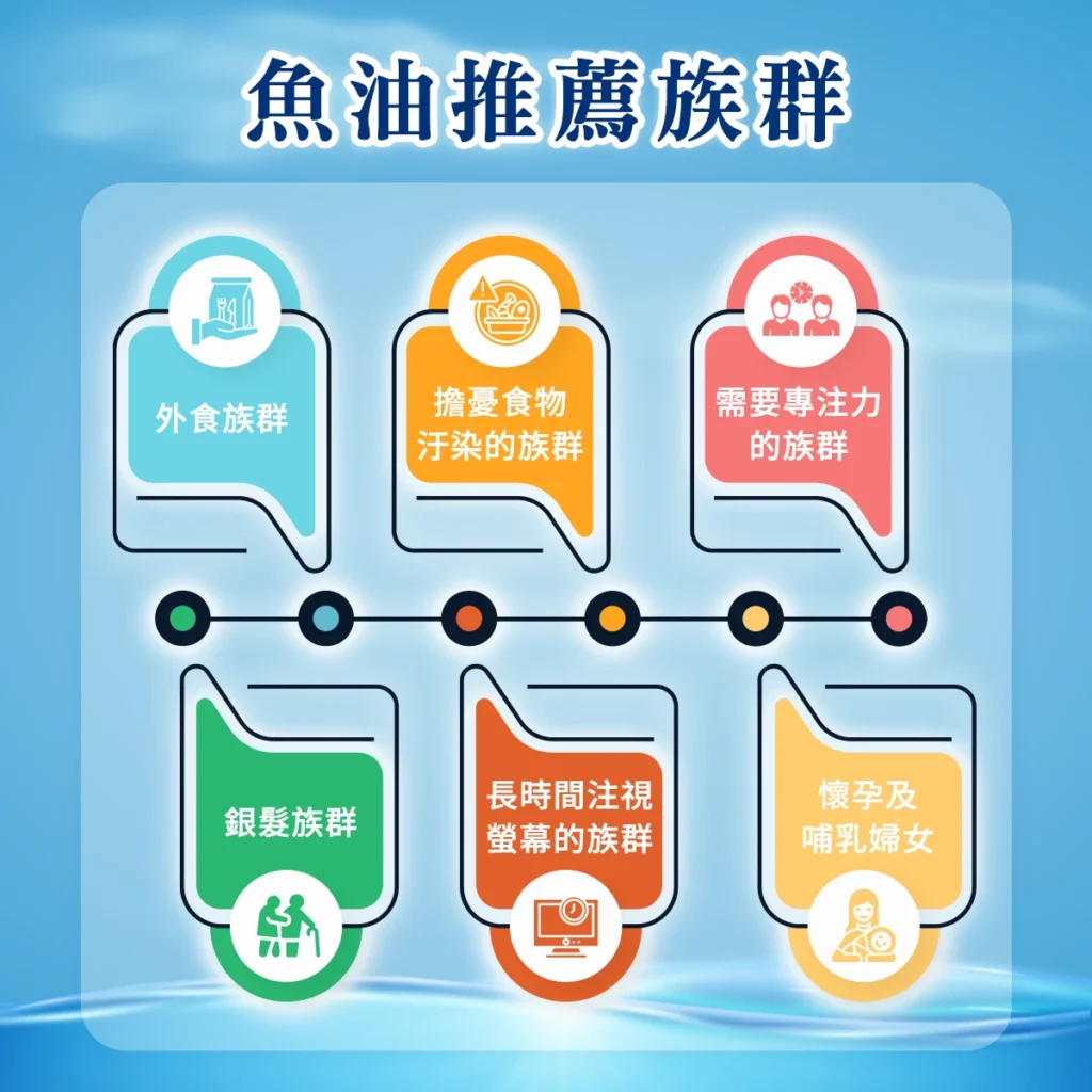 魚油推薦族群